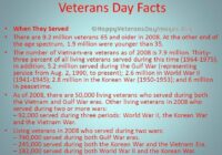 Veterans Day Facts